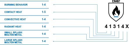 1 EN 407 regulatory standard