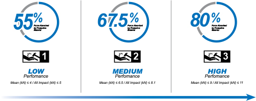 163 impact resistant standar